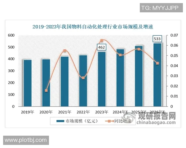 机械加工技术创新与智能化发展趋势研究及应用探索 机械加工技术创新与智能化发展趋势研究及应用探索