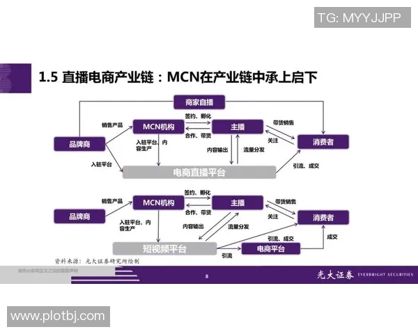 直播时代的崛起:从社交平台到全产业链变革的深度解析 直播时代的崛起:从社交平台到全产业链变革的深度解析
