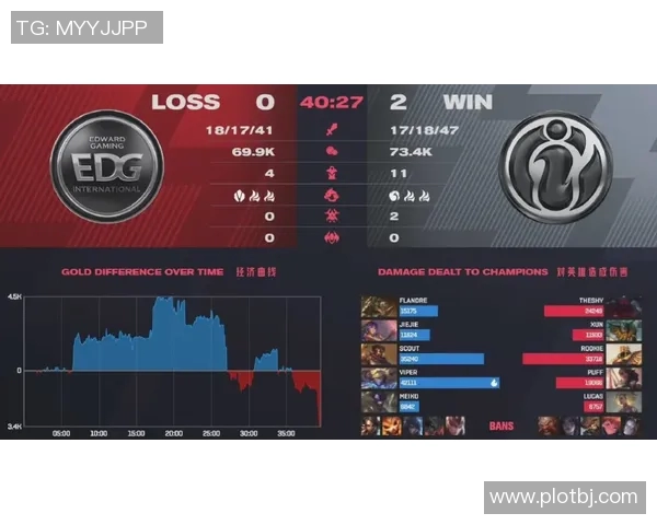 LNG战队防反策略深度解析助力英雄联盟赛场表现提升 LNG战队防反策略深度解析助力英雄联盟赛场表现提升