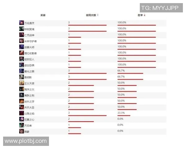 聚焦英雄联盟V5战队实力分析与未来发展潜力探讨