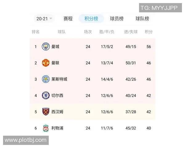 西甲联赛积分与赛程同步关系解读及计算方式
