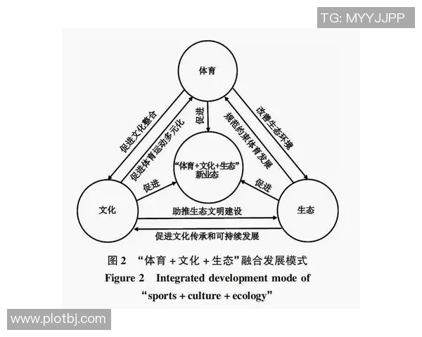 运动文化融合与创新：探讨新时代体育精神对社会发展与个人成长的深远影响
